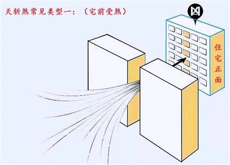 天斬煞化解